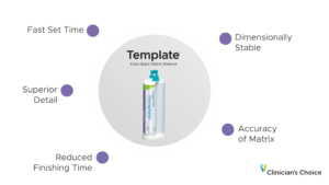 5 Clinicians' Take on Template® Ultra Quick Matrix Material