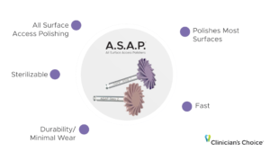 5 Restorative Clinicians' Take on A.S.A.P. All Surface Access Polishers