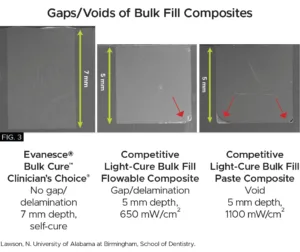 Nate Lawson study, gap voids bulk fill composites